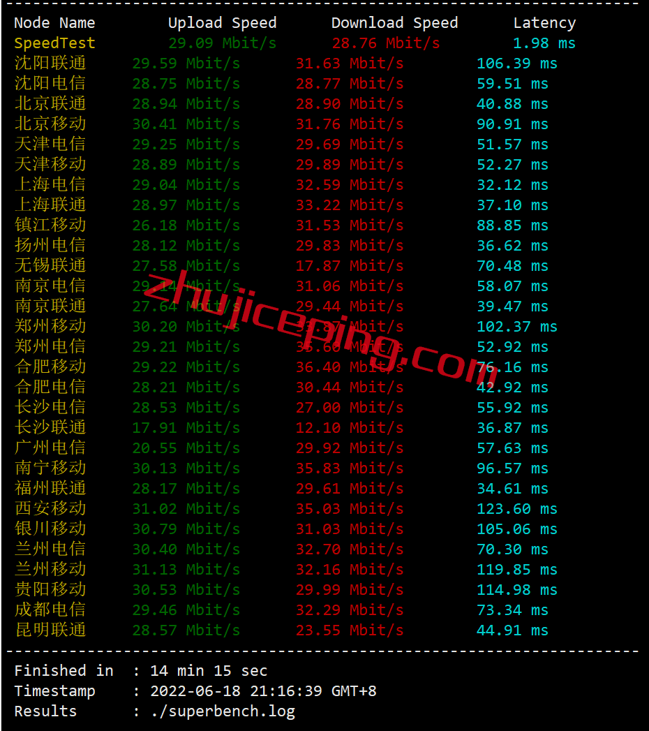 licbgp4 测评licloud香港bgp精简网络的独立服务器，看看低至$35/月的香港独服效果如何