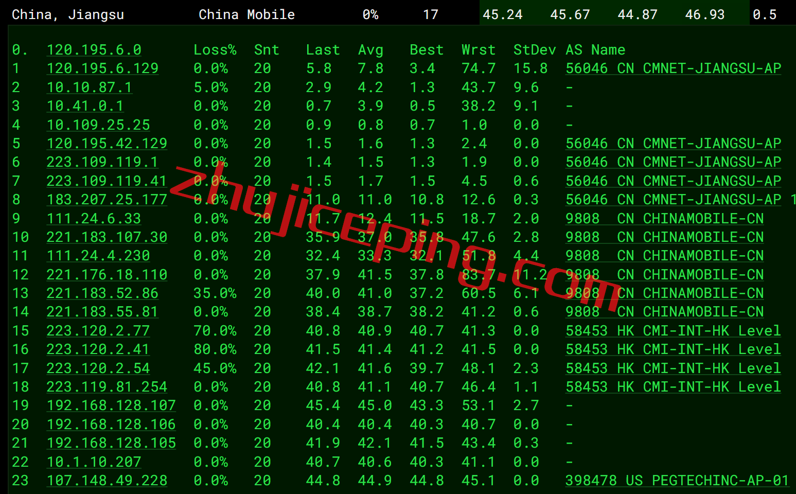 rakhkyh11 raksmart怎么样？raksmart香港云服务器之大陆优化线路测评