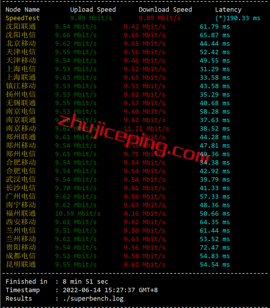 rakhkyh3 raksmart怎么样？raksmart香港云服务器之大陆优化线路测评