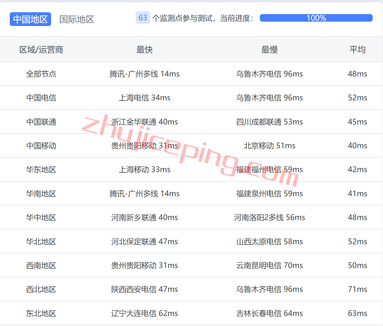 rakhkyh7 raksmart怎么样？raksmart香港云服务器之大陆优化线路测评