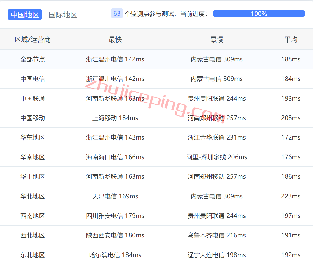 rnla10 RackNerd的VPS在线500天了，来重新测评一下这只VPS