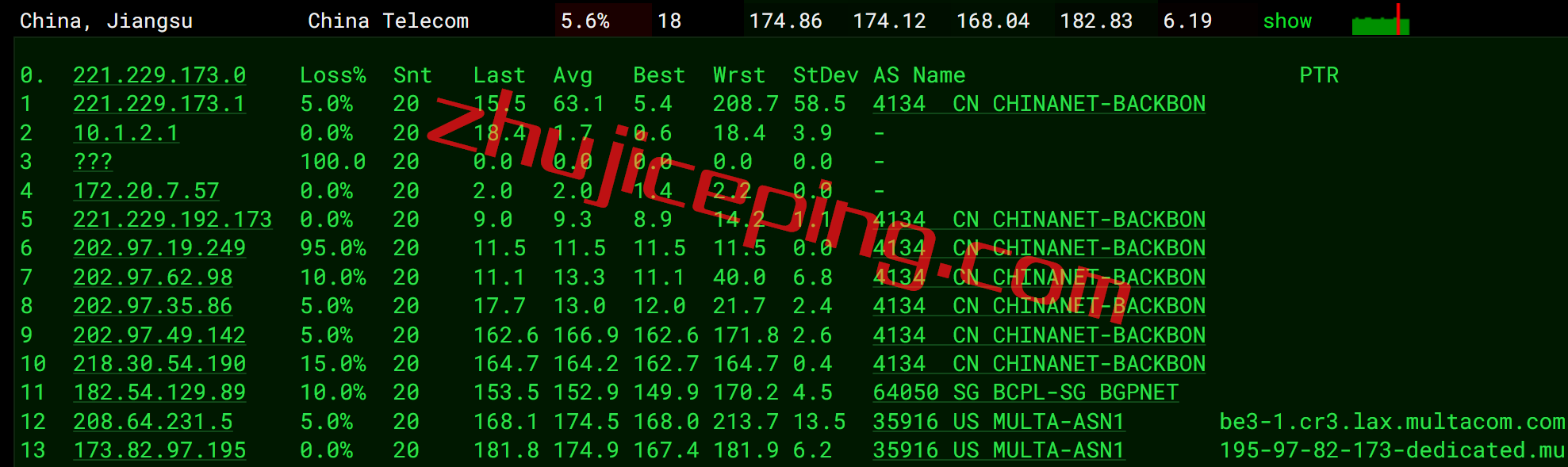 rnla12 RackNerd的VPS在线500天了，来重新测评一下这只VPS