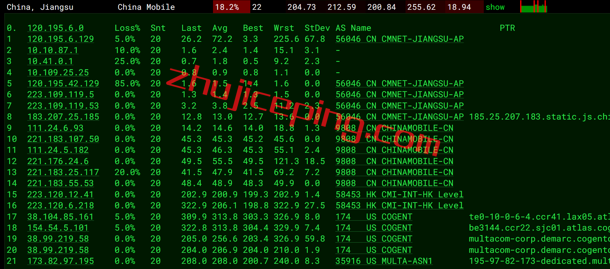 rnla14 RackNerd的VPS在线500天了，来重新测评一下这只VPS