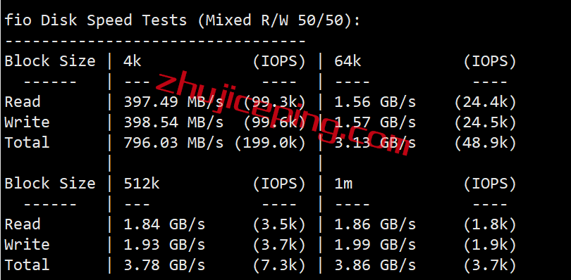 rnla2 RackNerd的VPS在线500天了，来重新测评一下这只VPS