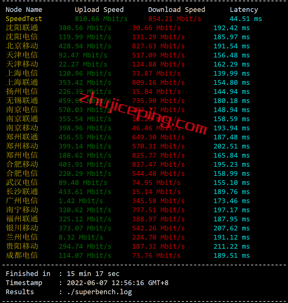 rnla3 RackNerd的VPS在线500天了，来重新测评一下这只VPS