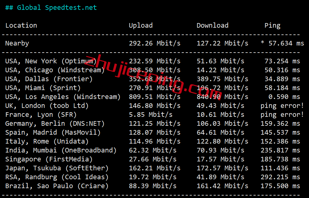 rnla5 RackNerd的VPS在线500天了，来重新测评一下这只VPS