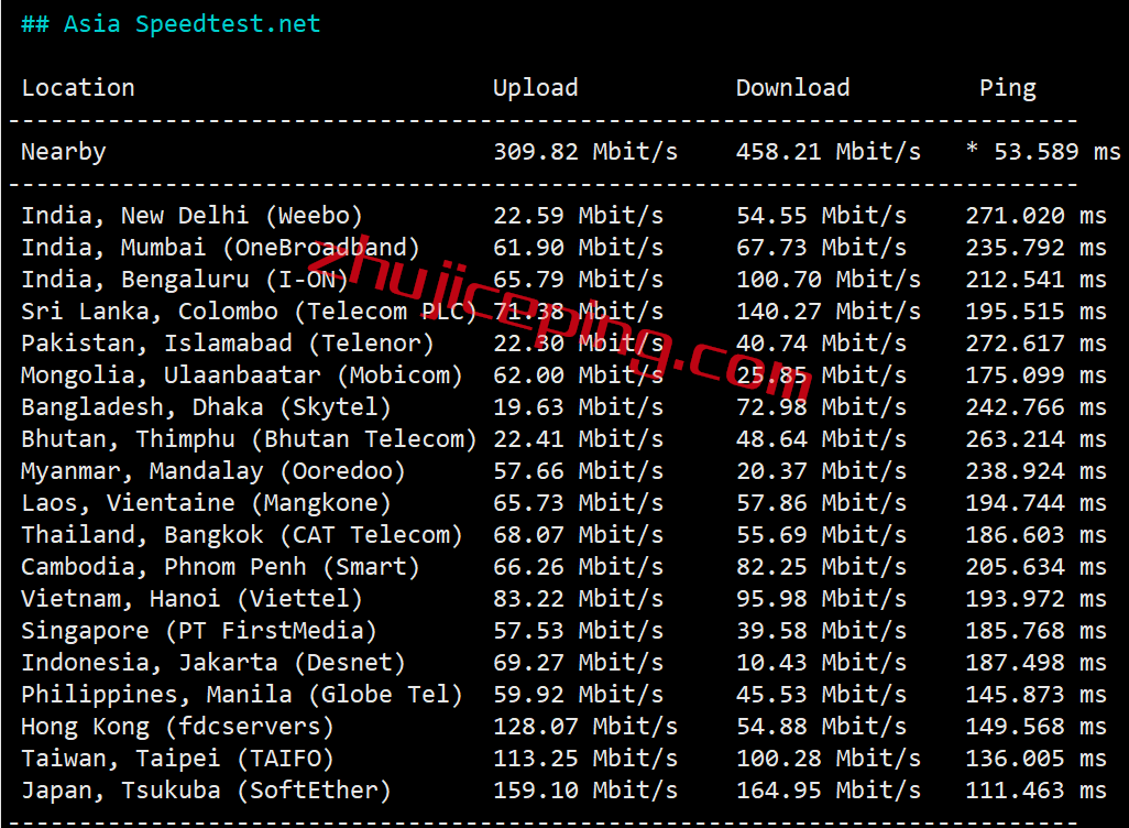 rnla6 RackNerd的VPS在线500天了，来重新测评一下这只VPS