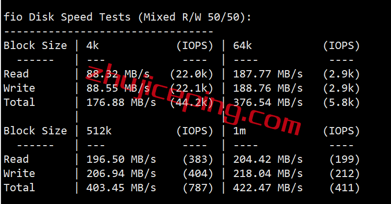 V5.Net香港服务器怎么样？简单测评下香港国际BGP线路的服务器