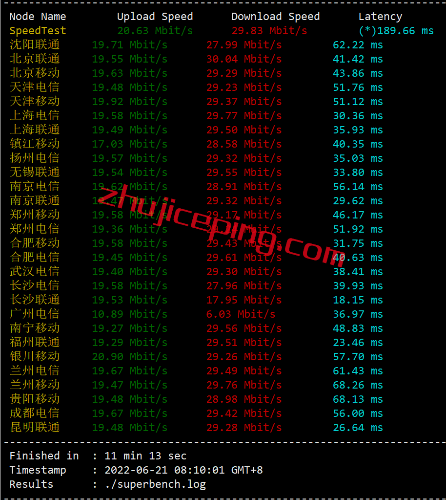 v5hk4 V5.Net香港服务器怎么样？简单测评下香港国际BGP线路的服务器