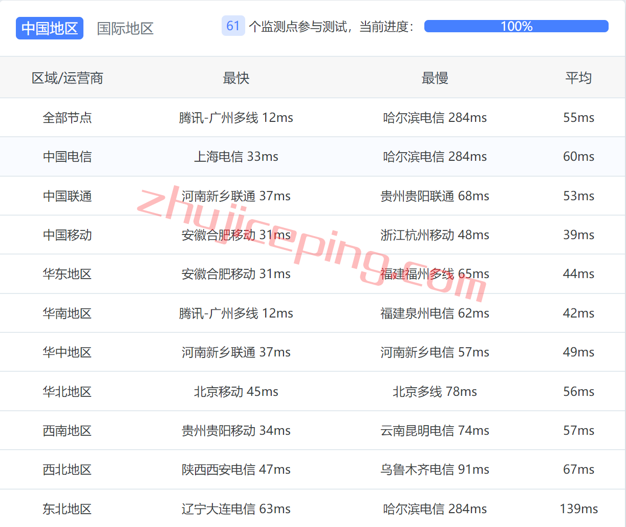 v5hk9 V5.Net香港服务器怎么样？简单测评下香港国际BGP线路的服务器