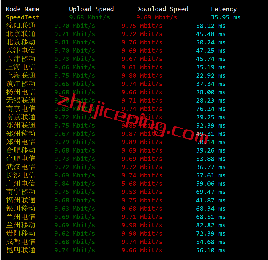 v5kr3 简单测评下V5.net韩国cn2+bgp线路的服务器
