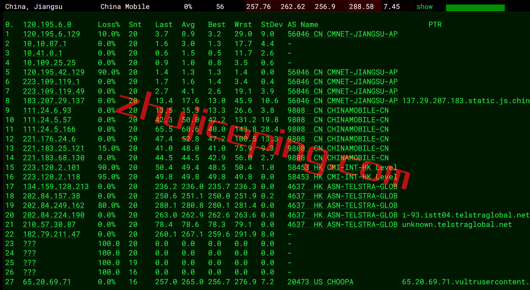 vrin13 Vultr云服务器怎么样？简单测评下Vultr印度(孟买)机房的情况