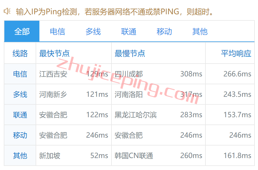 vrin9 Vultr云服务器怎么样？简单测评下Vultr印度(孟买)机房的情况