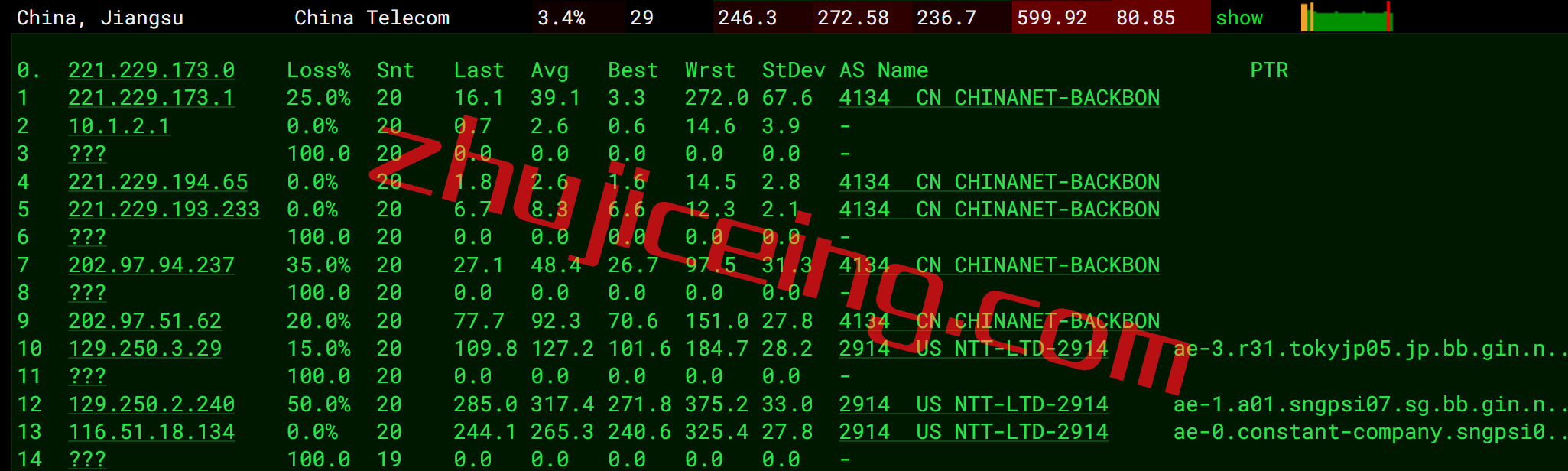 vrsg11 Vultr云服务器怎么样？新加坡机房简单测评