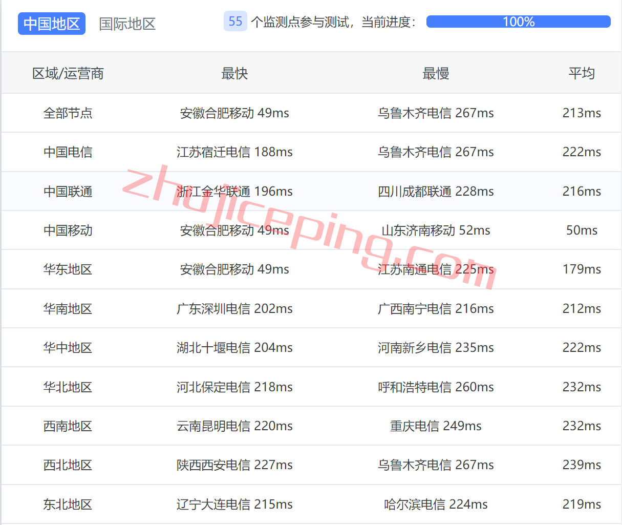 arkhk9 zenlayer怎么样？简单测评zenlayer香港数据中心的云服务器