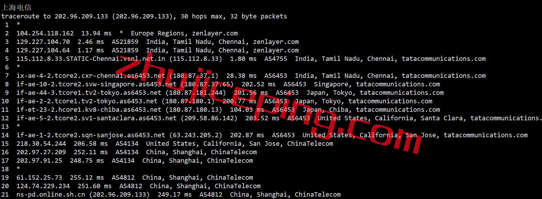 arkinch15 zenlayer云服务器怎么样？ 简单测评下印度-钦奈数据中心的云服务器