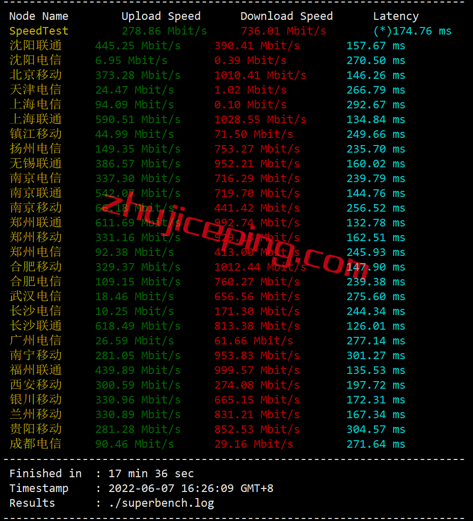 arkinch3 zenlayer云服务器怎么样？ 简单测评下印度-钦奈数据中心的云服务器