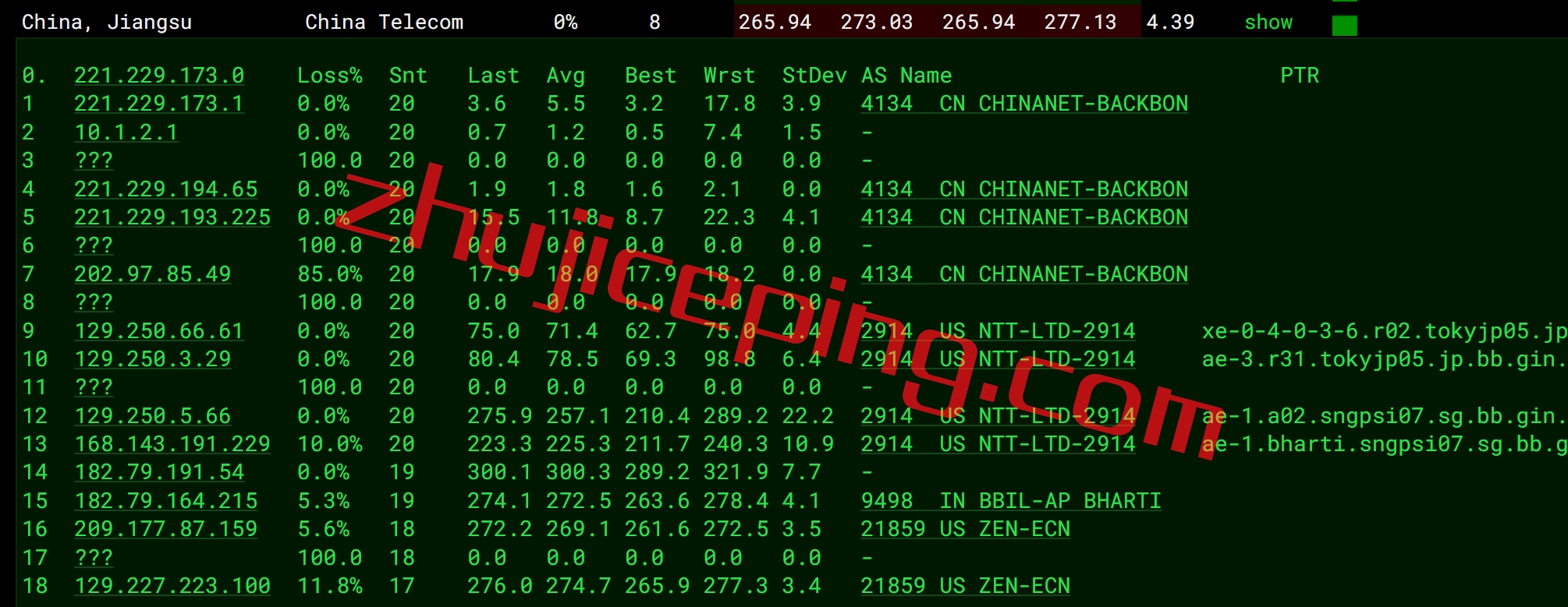 arkinmu11 zenlayer怎么样？ 印度孟买数据中心云服务器简单测评