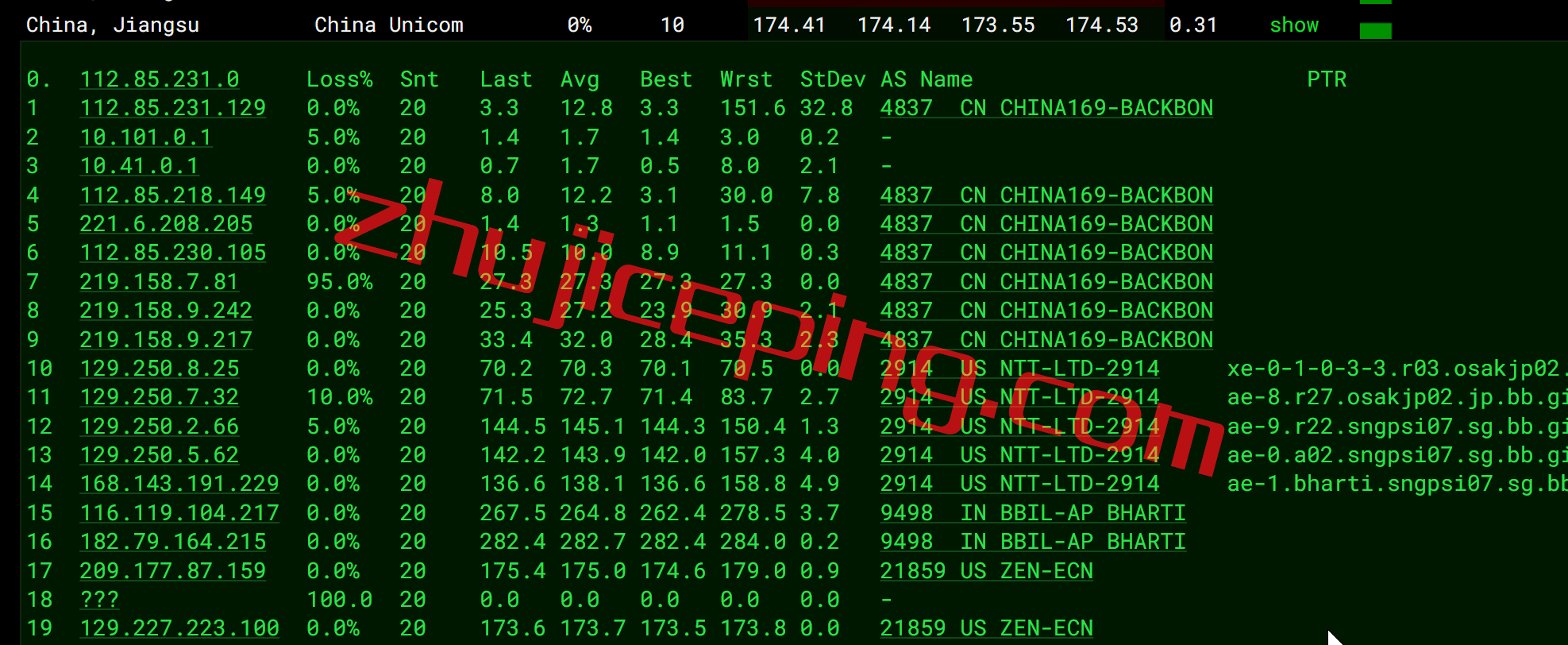 arkinmu12 zenlayer怎么样？ 印度孟买数据中心云服务器简单测评