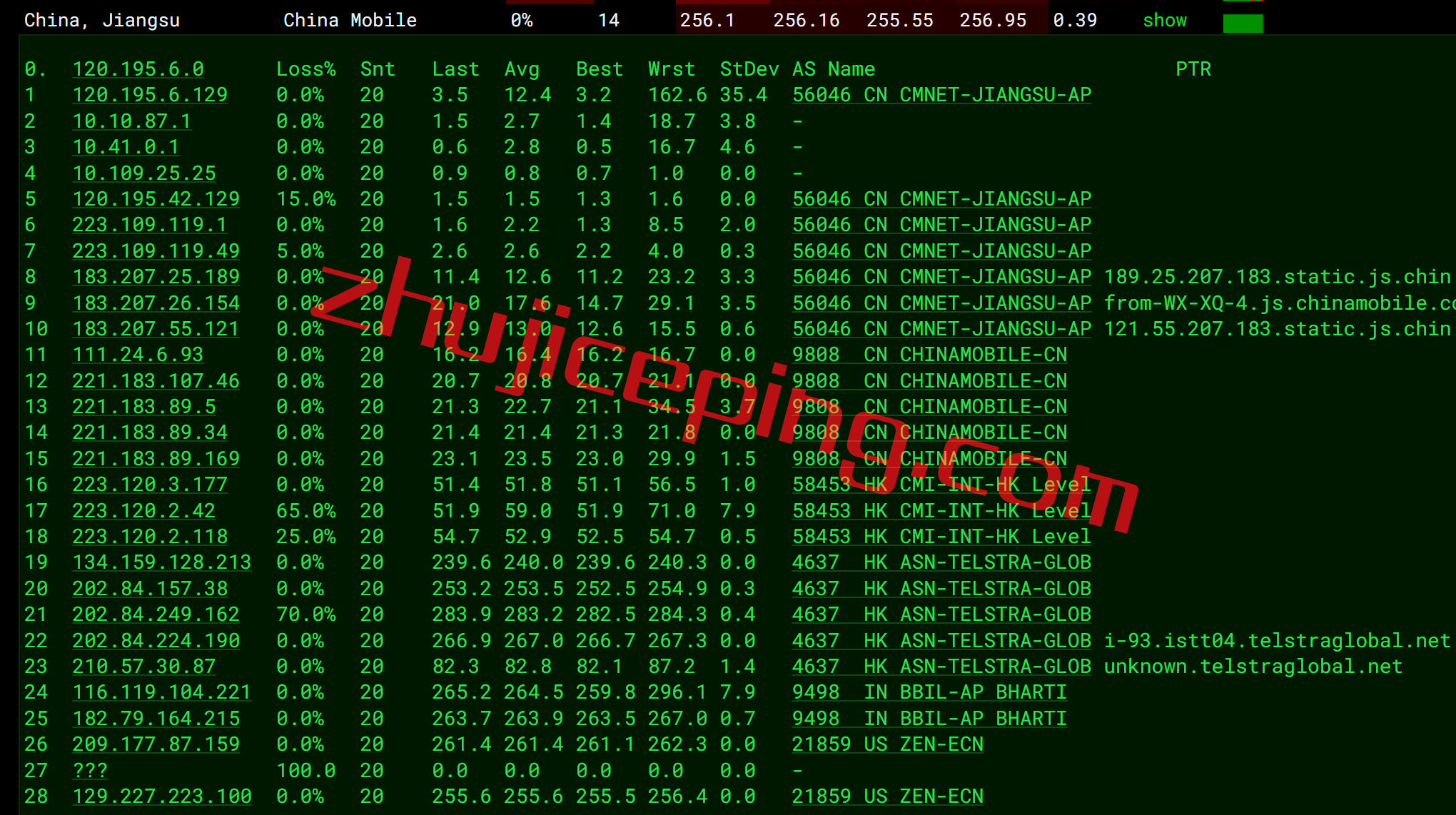 arkinmu13 zenlayer怎么样？ 印度孟买数据中心云服务器简单测评