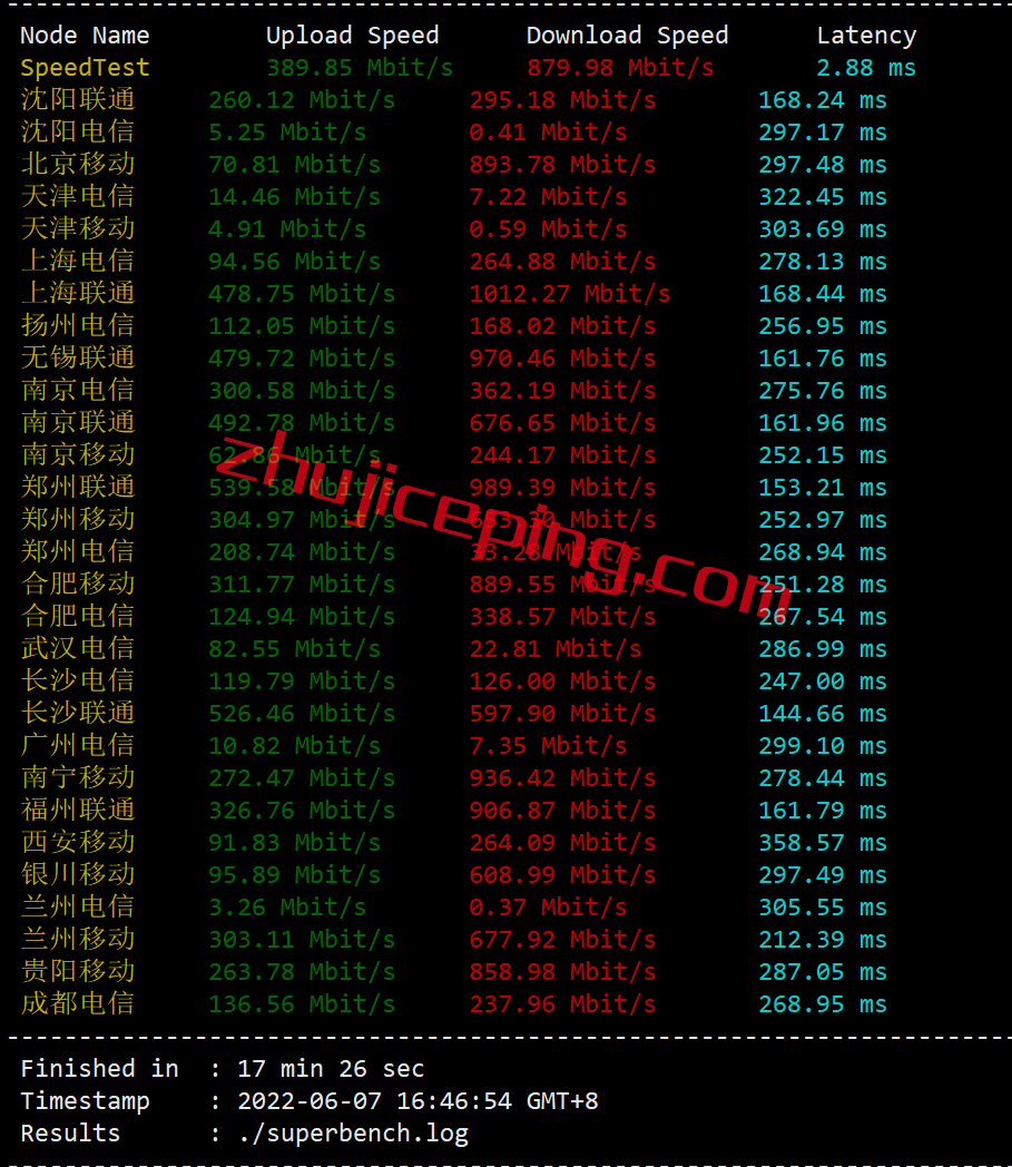 arkinmu3 zenlayer怎么样？ 印度孟买数据中心云服务器简单测评