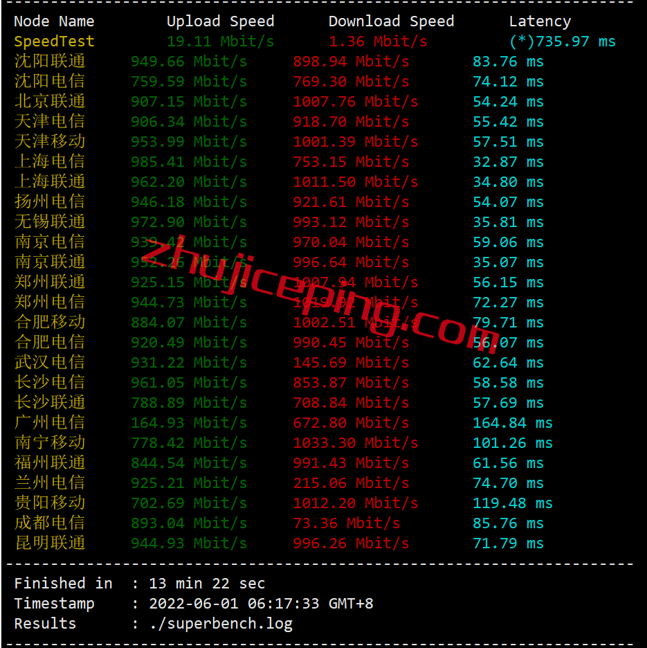 arkjp3-2 zenlayer日本国际线路云服务器测评，适合联通和移动线路，电信略差！