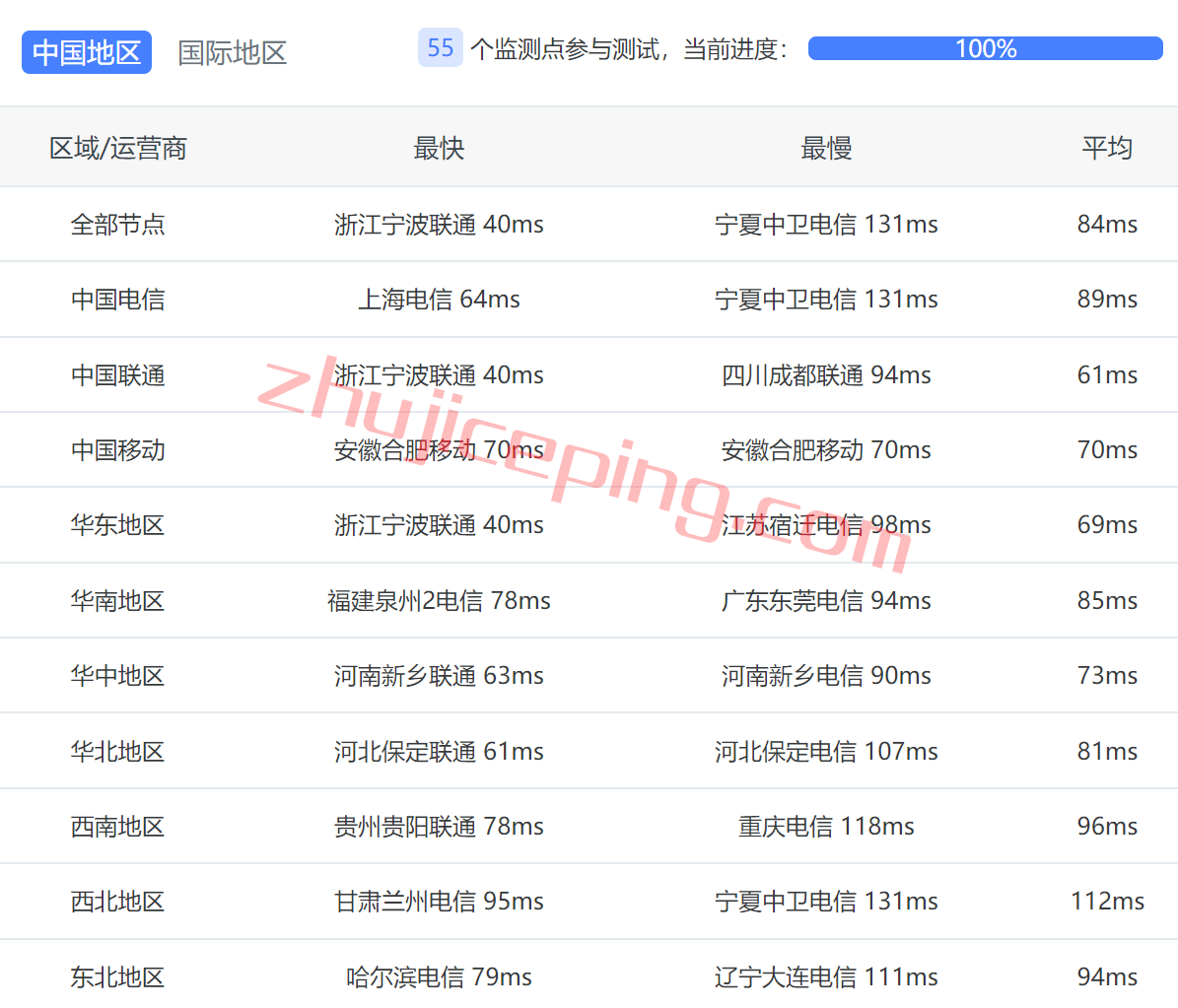 arkjp9 zenlayer日本国际线路云服务器测评，适合联通和移动线路，电信略差！