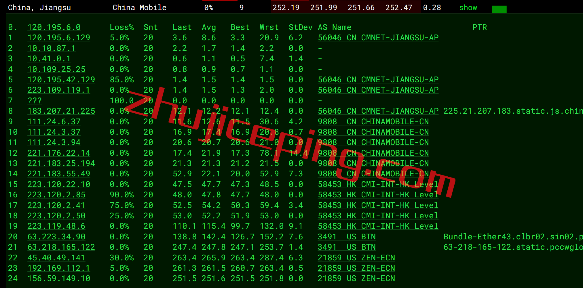arksg11 zenlayer怎么样？ 简单测评下zenlayer新加坡数据中心的云服务器