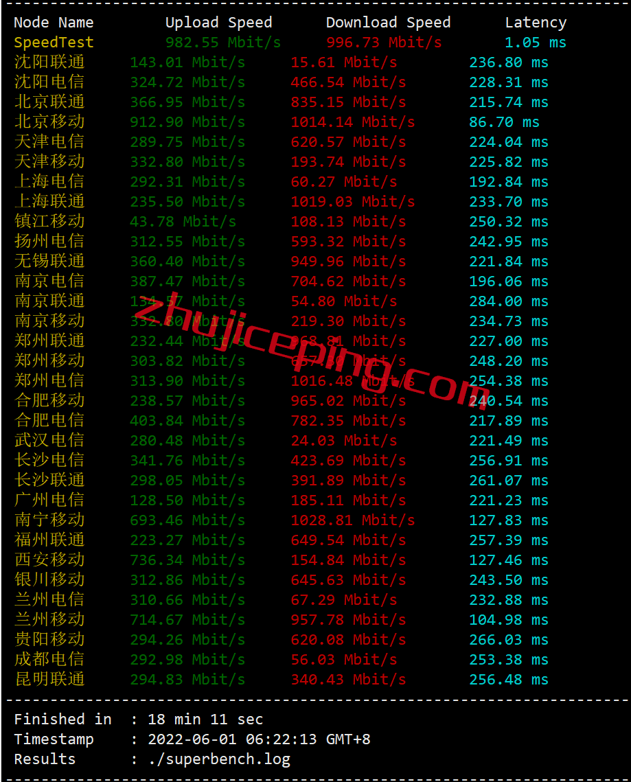 arksg4 zenlayer怎么样？ 简单测评下zenlayer新加坡数据中心的云服务器