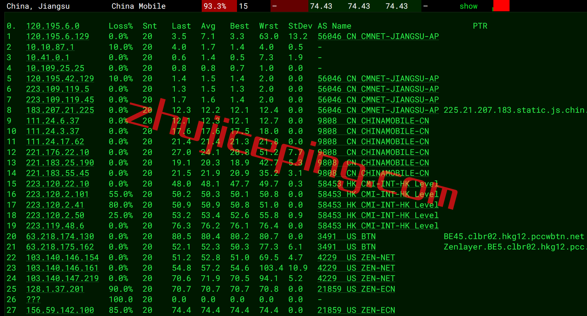 arkvnh13 zenlayer怎么样？简单测评越南河内数据中心的云服务器