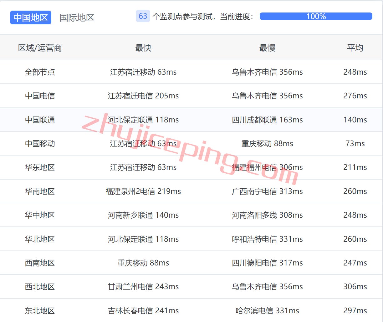 arkvnh9 zenlayer怎么样？简单测评越南河内数据中心的云服务器