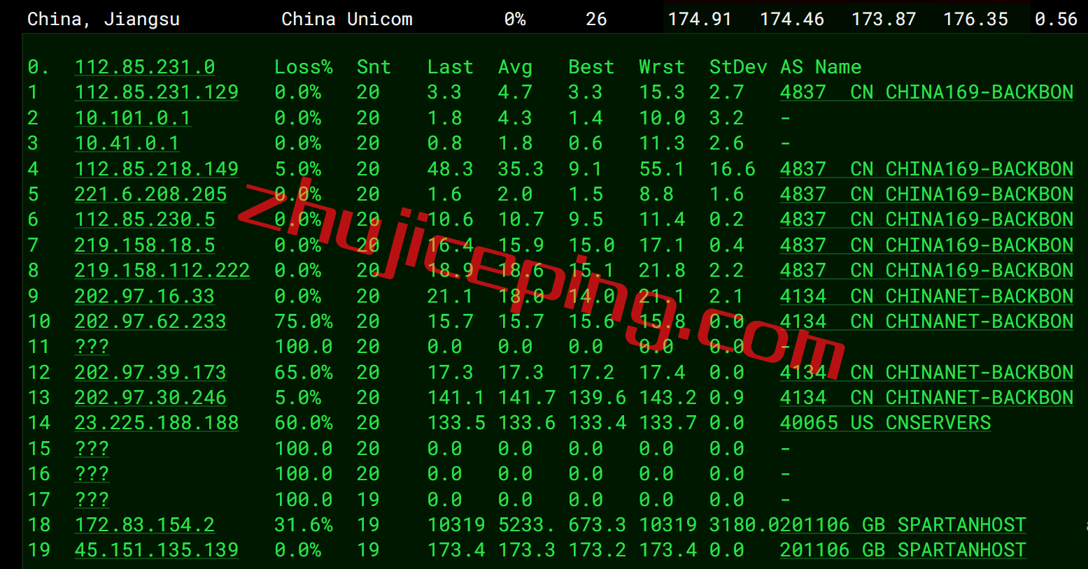 cvu13 简单测评：cmivps美国西雅图三网联通AS4837线路VPS