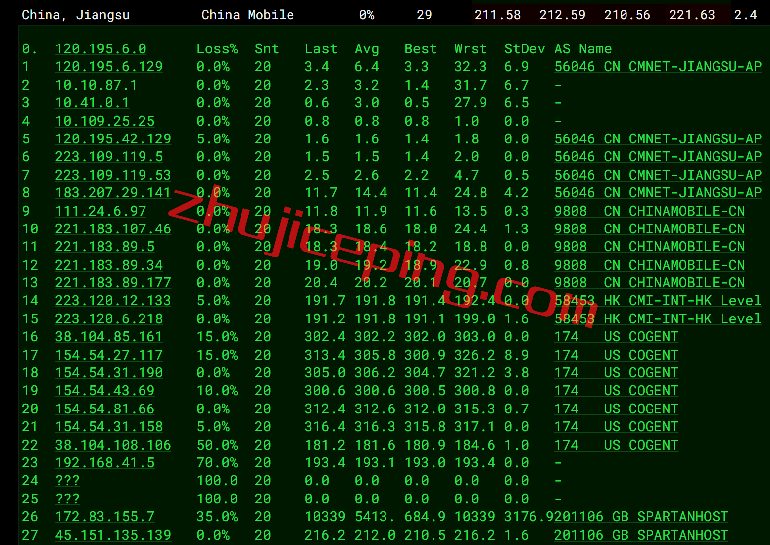 cvu14 简单测评：cmivps美国西雅图三网联通AS4837线路VPS