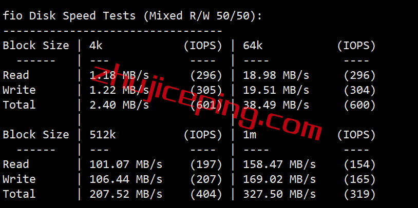 cvu2 简单测评：cmivps美国西雅图三网联通AS4837线路VPS