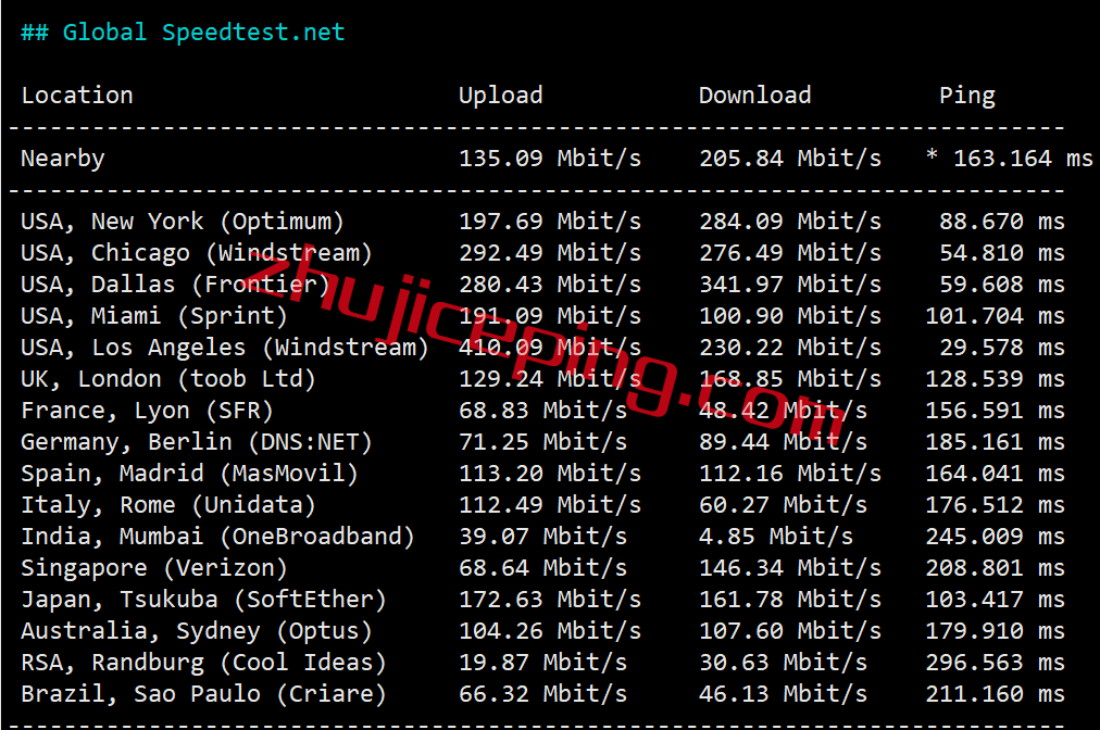 cvu5 简单测评：cmivps美国西雅图三网联通AS4837线路VPS