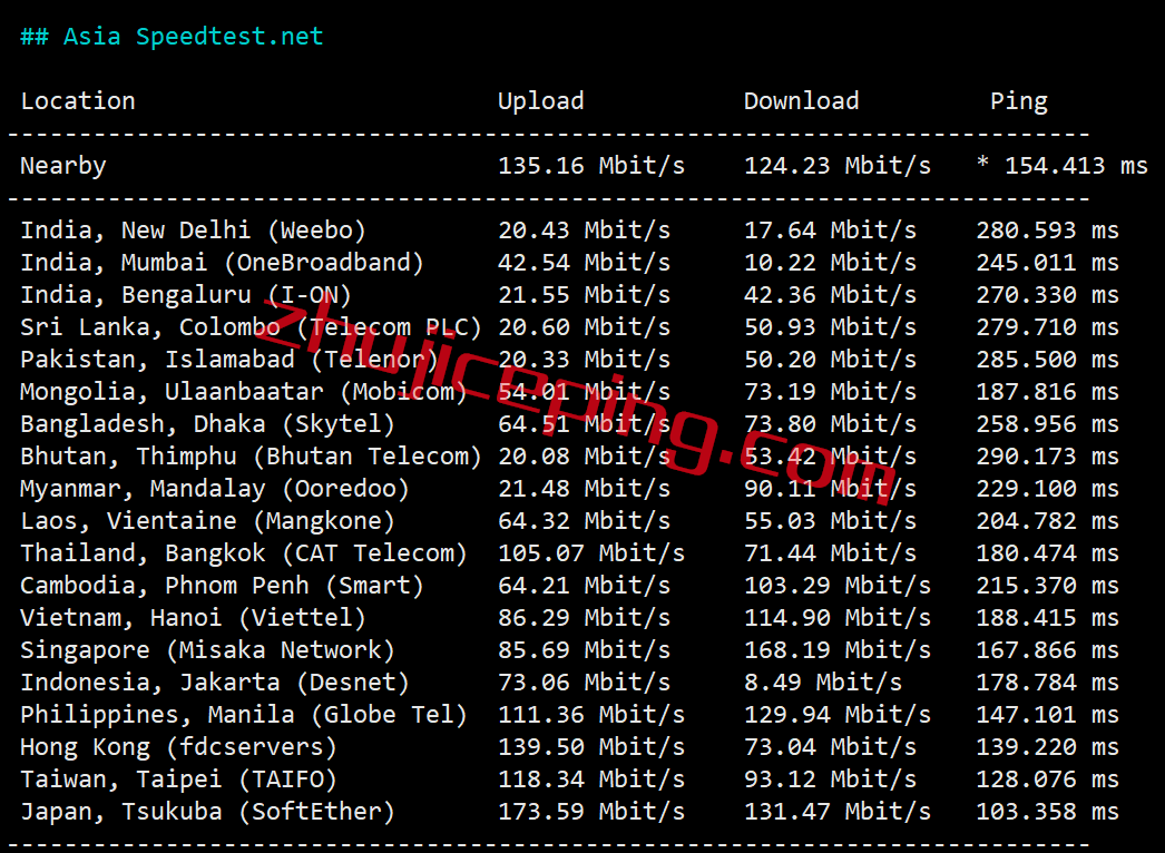 cvu6 简单测评：cmivps美国西雅图三网联通AS4837线路VPS