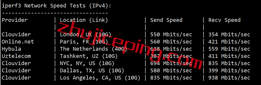 简单测评：cmivps美国西雅图三网联通AS4837线路VPS