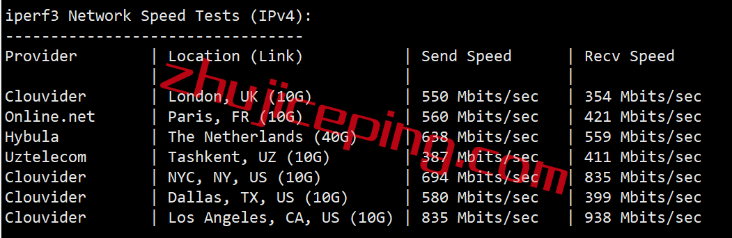 cvu7 简单测评：cmivps美国西雅图三网联通AS4837线路VPS