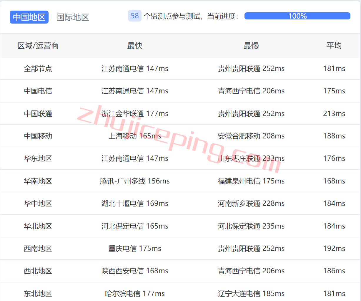 dyun11 简单测评dogyun的经典云-美国联通AS4837系列