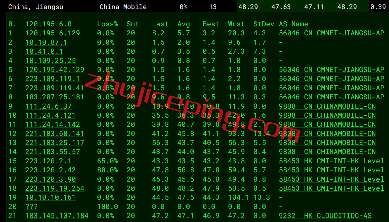 edgenathk11 edgenat怎么样？简单测评edgenat香港vps