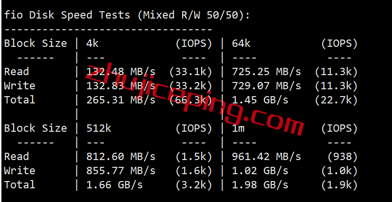edgenathk2 edgenat怎么样？简单测评edgenat香港vps