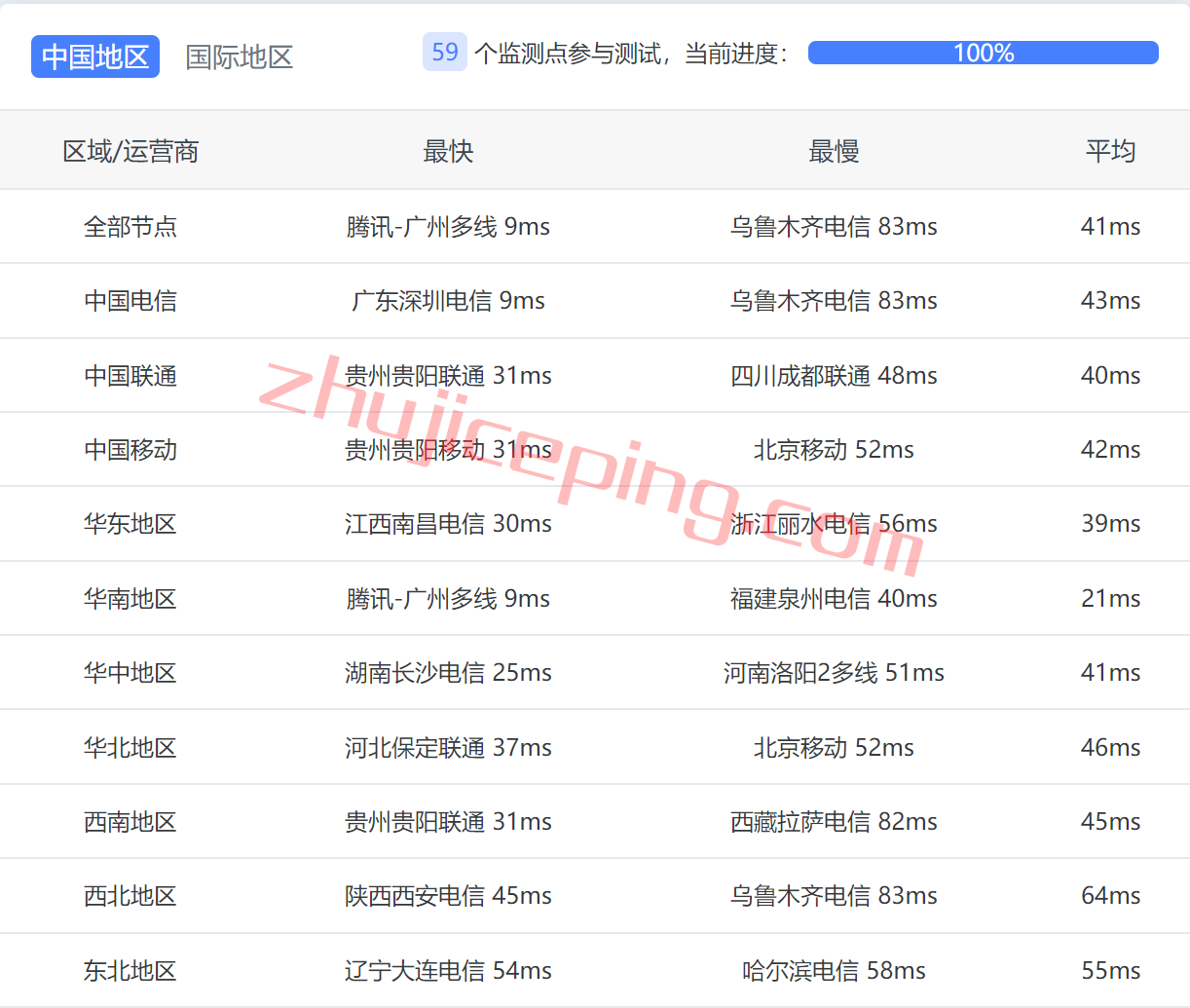 edgenathk7 edgenat怎么样？简单测评edgenat香港vps