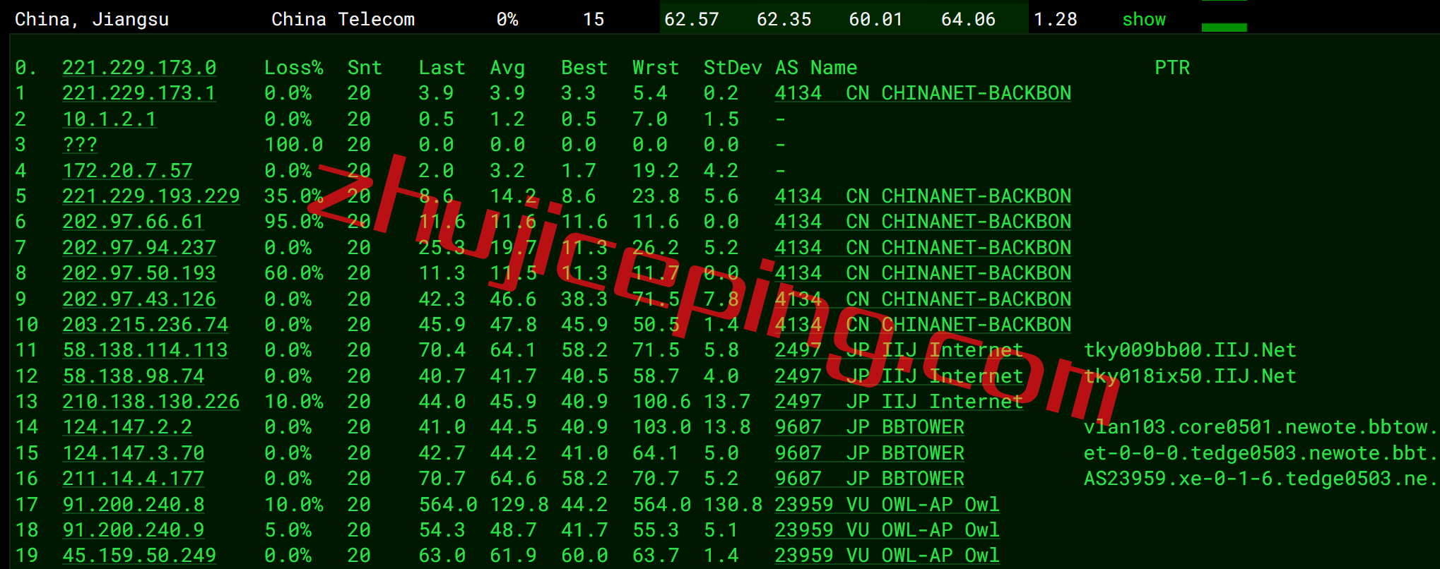 hyjpiij11 简单测评下hostyun日本东京机房IIJ线路的VPS