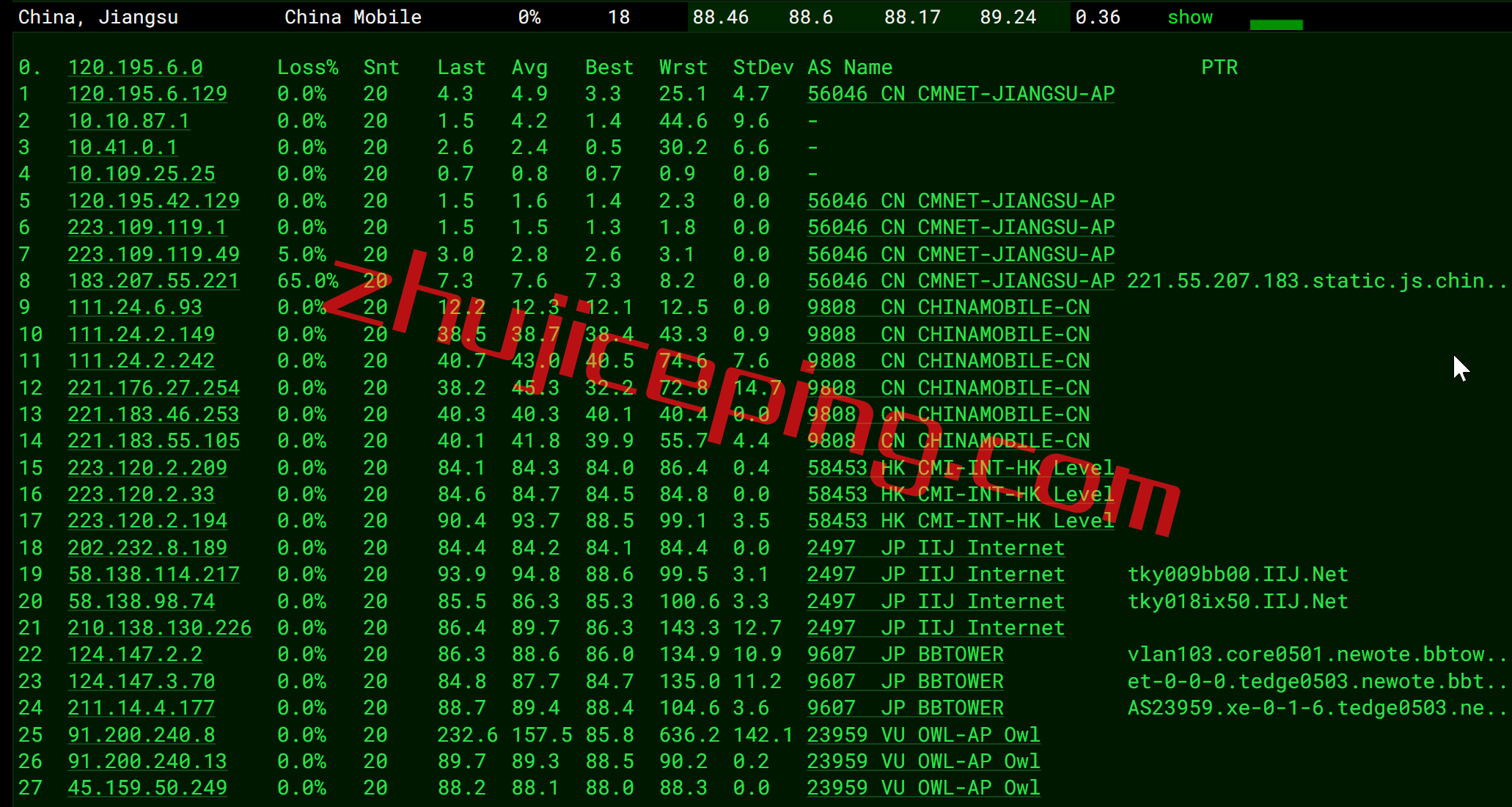 hyjpiij12 简单测评下hostyun日本东京机房IIJ线路的VPS