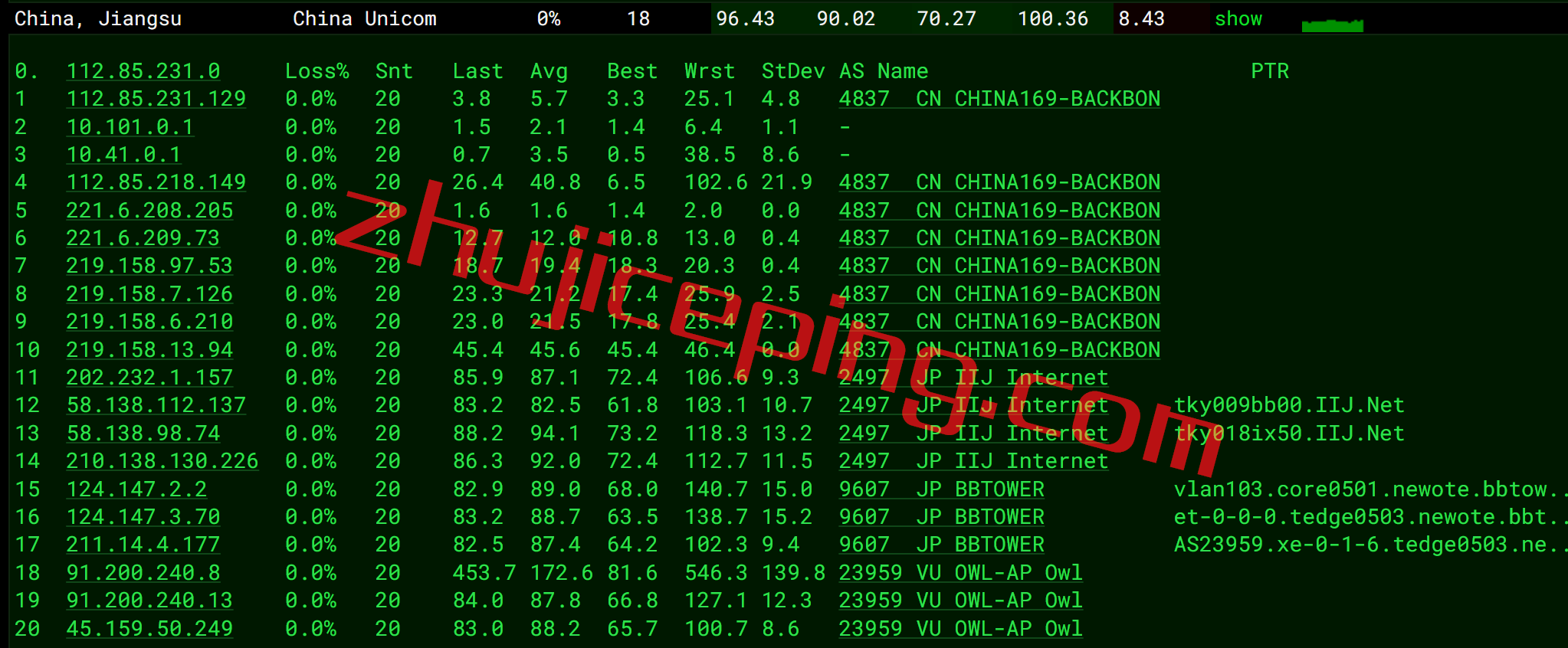 hyjpiij13 简单测评下hostyun日本东京机房IIJ线路的VPS