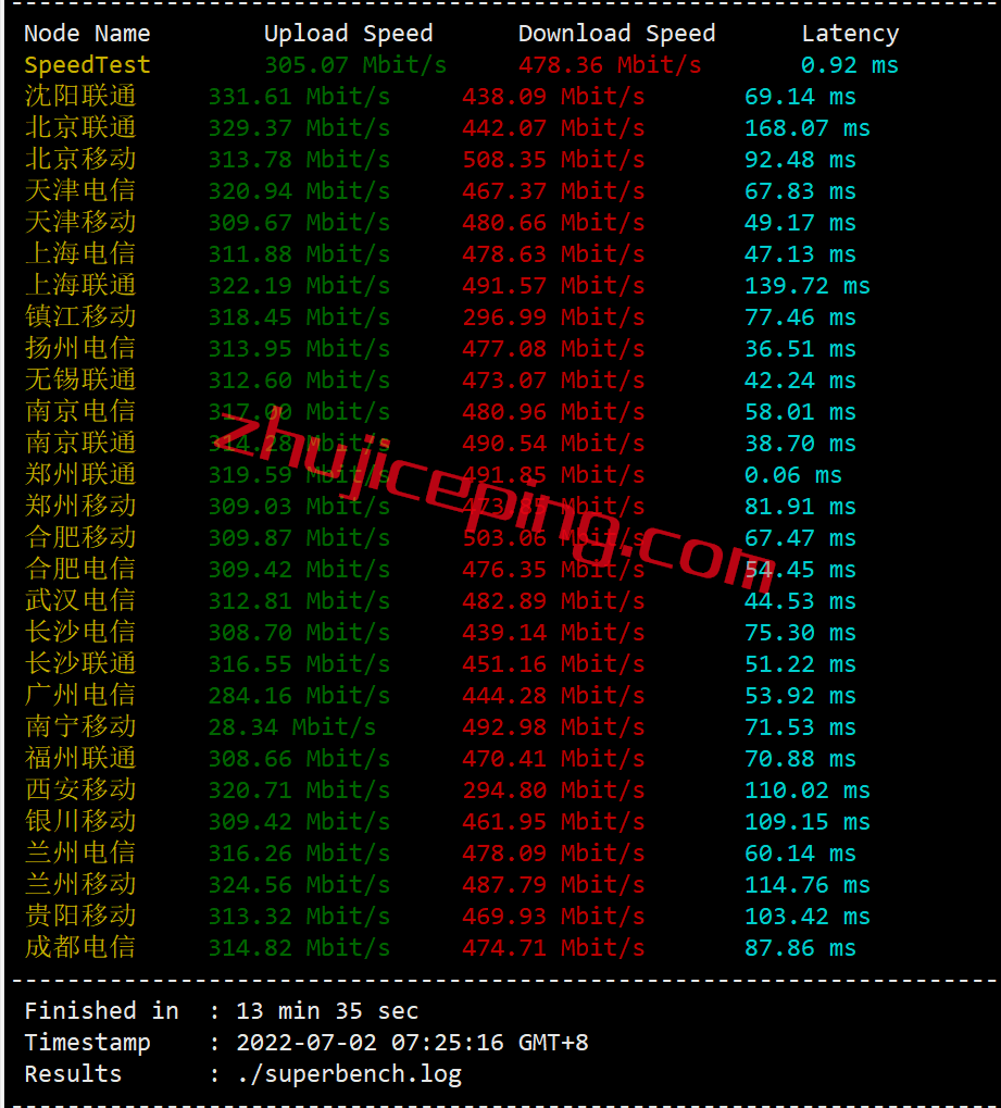 hyjpiij2 简单测评下hostyun日本东京机房IIJ线路的VPS