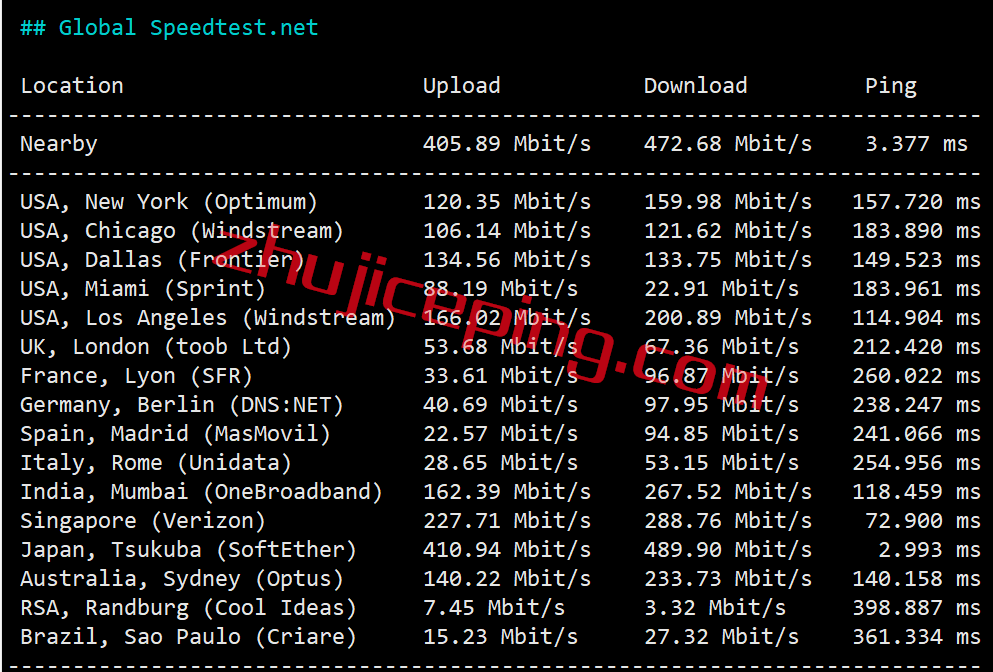 hyjpiij4 简单测评下hostyun日本东京机房IIJ线路的VPS