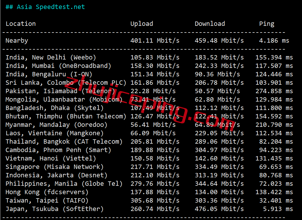 hyjpiij5 简单测评下hostyun日本东京机房IIJ线路的VPS