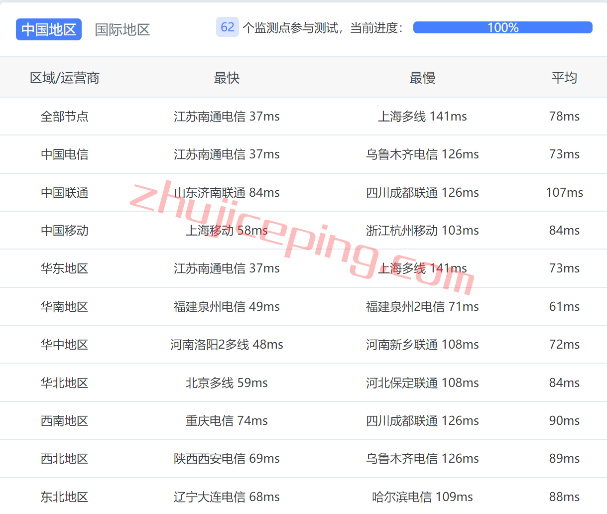 hyjpiij9 简单测评下hostyun日本东京机房IIJ线路的VPS