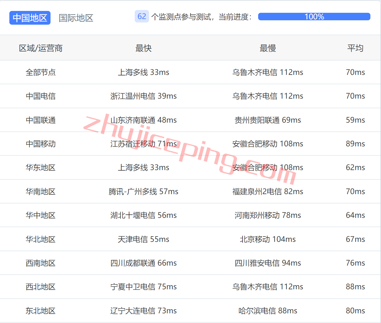 hyjpsb9 hostyun怎么样？日本东京软银线路VPS简单测评